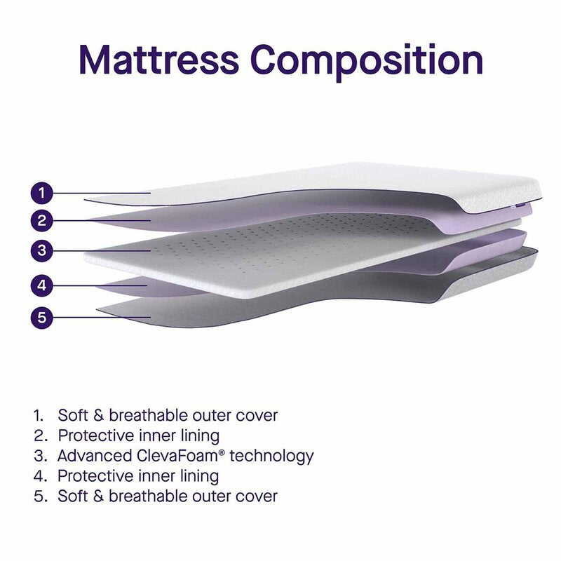 Clevamama ClevaFoam Moses Basket Pram Mattress (74X30X2.5cm)