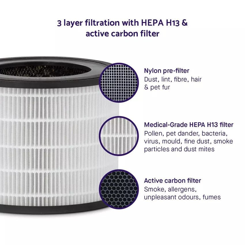 Clevamama ClevaPure Air Purifier - Replacement Filter