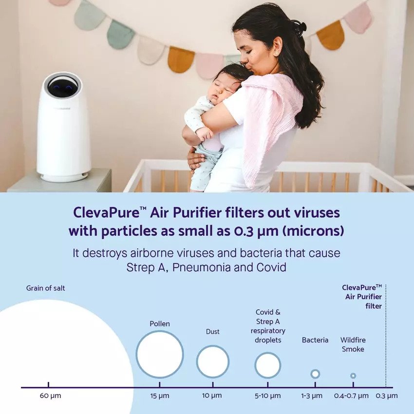 Clevamama ClevaPure Air Purifier - Replacement Filter