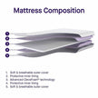 Clevamama ClevaFoam Moses Basket Pram Mattress (66X28X2.5cm)