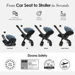 Doona X Infant Car Seat (Rear-Facing) & Stroller Ocean Blue (0m-Plus Up-13kg)