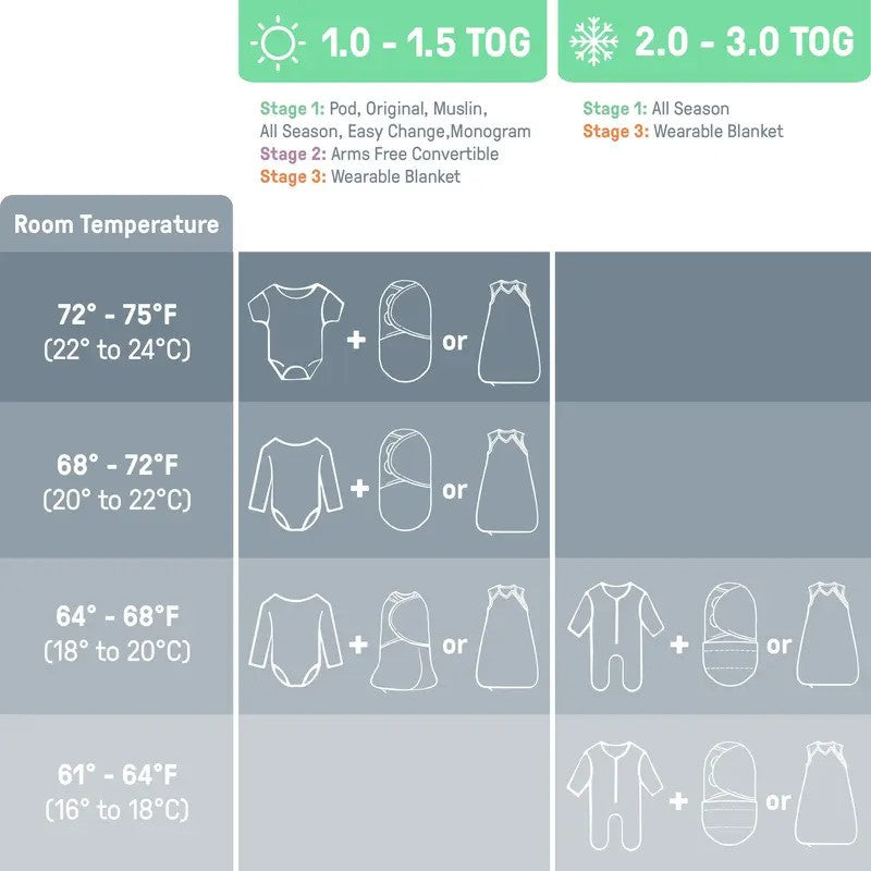 Ingenuity Swaddleme Original Swaddle 1.0Tog Space & Clouds (2pack-0-3m)