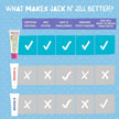 Jack N' Jill Natural Toothpaste Organic 50G-1.7oz Berries & Cream