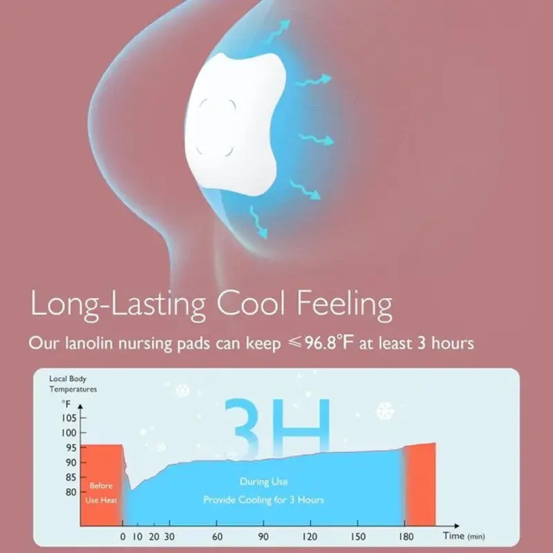 Momcozy Hydrogel Breast Pads With Lanolin