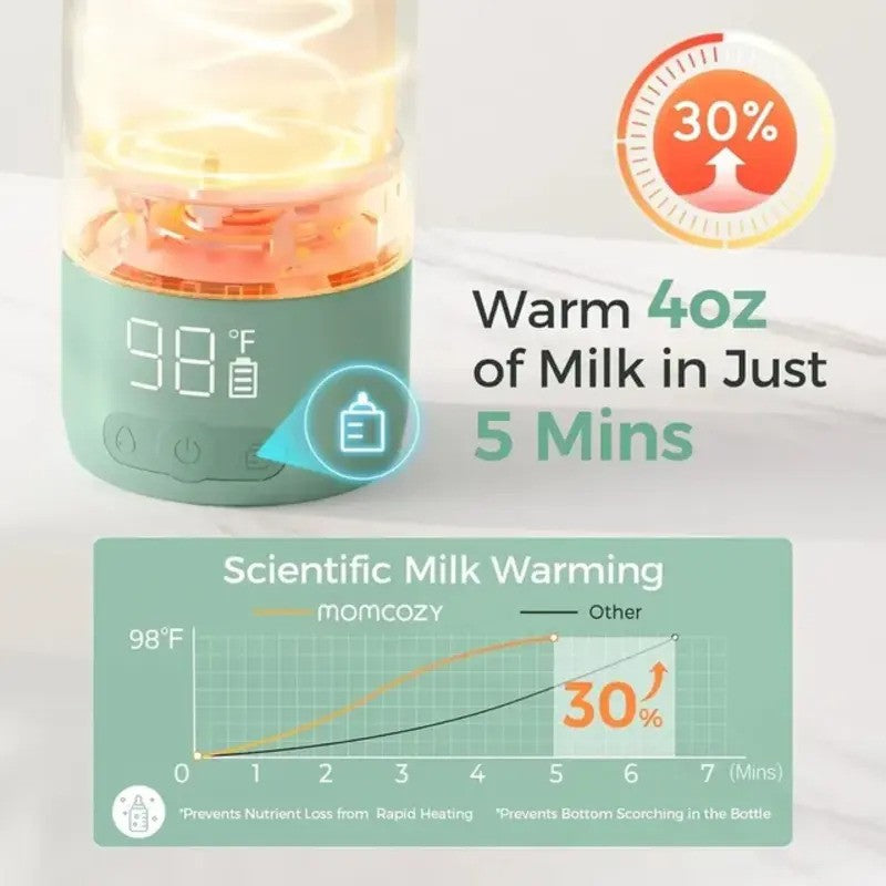 Momcozy Portable Breast Milk & Water Warmer 500ml