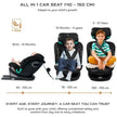 Neobreez i-GUARDIA 360 Swivel Car Seat Isofix System 0-12yrs Black