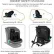 Neobreez i-GUARDIA 360 Swivel Car Seat Isofix System 0-12yrs Black