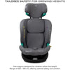 Neobreez i-GUARDIA 360 Swivel Car Seat Isofix System 0-12yrs Gray