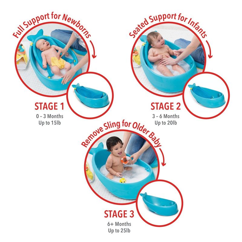 Skip Hop Moby Smart Sling 3-Stage Tub Blue