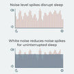 Yogasleep Dreamcenter White Noise & Nightlight