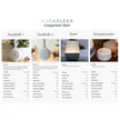 Yogasleep Dreamcenter White Noise & Nightlight