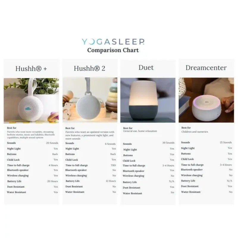 Yogasleep Dreamcenter White Noise & Nightlight